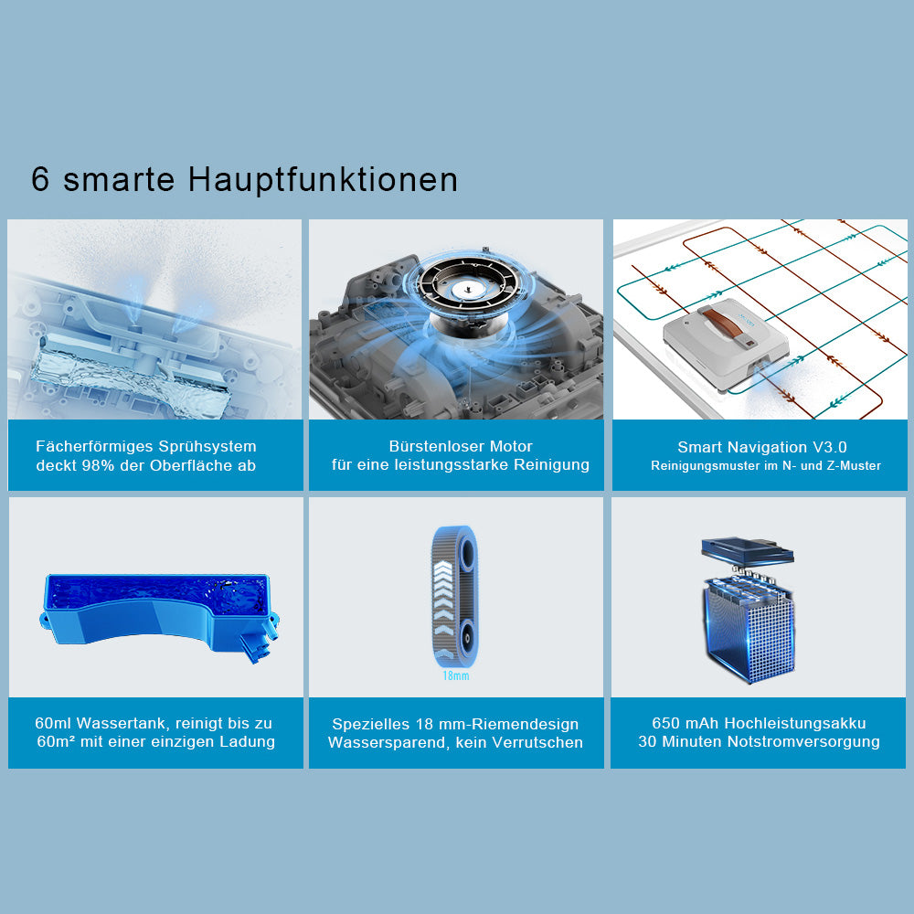 Lazurec A9 Pro Fensterputzroboter – Für den klaren Blick im Leben