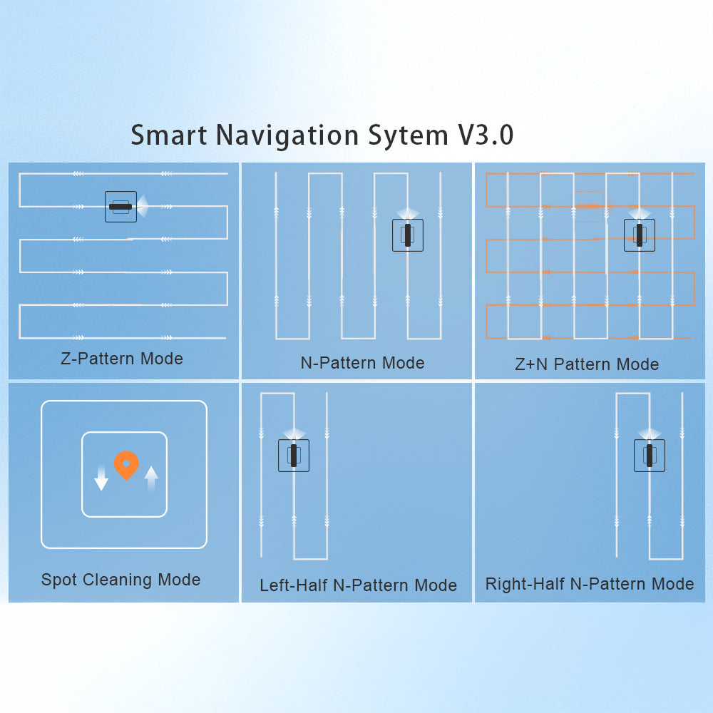 Lazurec A9 Pro Fensterputzroboter Smarte Navigation